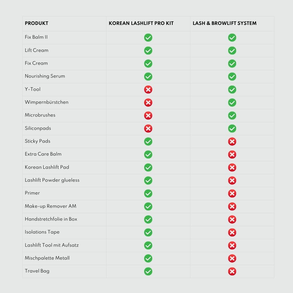 Korean Lashlift Kit Pro